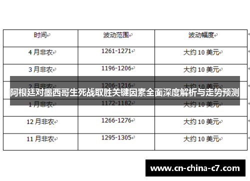 阿根廷对墨西哥生死战取胜关键因素全面深度解析与走势预测 阿根廷对墨西哥生死战取胜关键因素全面深度解析与走势预测