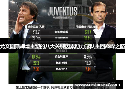 尤文图斯辉煌重塑的八大关键因素助力球队重回巅峰之路 尤文图斯辉煌重塑的八大关键因素助力球队重回巅峰之路