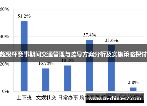 超级杯赛事期间交通管理与疏导方案分析及实施策略探讨