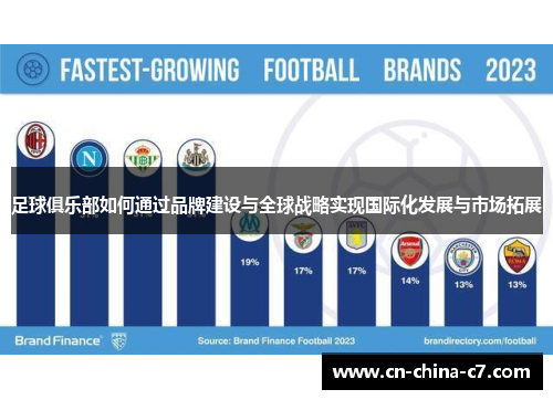 足球俱乐部如何通过品牌建设与全球战略实现国际化发展与市场拓展