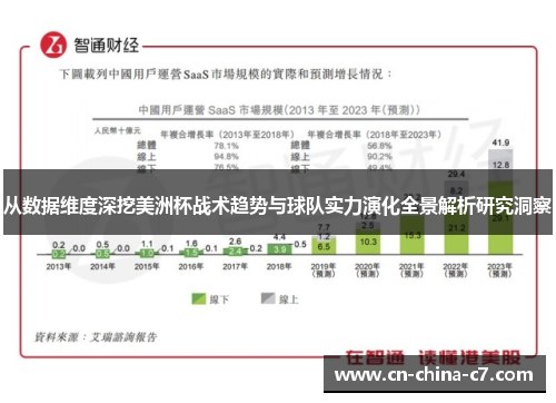 从数据维度深挖美洲杯战术趋势与球队实力演化全景解析研究洞察 从数据维度深挖美洲杯战术趋势与球队实力演化全景解析研究洞察