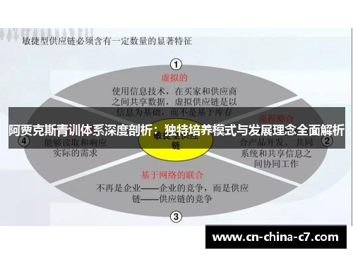 阿贾克斯青训体系深度剖析:独特培养模式与发展理念全面解析 阿贾克斯青训体系深度剖析:独特培养模式与发展理念全面解析